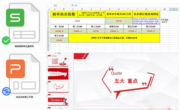 網(wǎng)絡(luò)營銷：拼多多日銷多少單可以上秒殺？（拼多多怎么日銷百單）