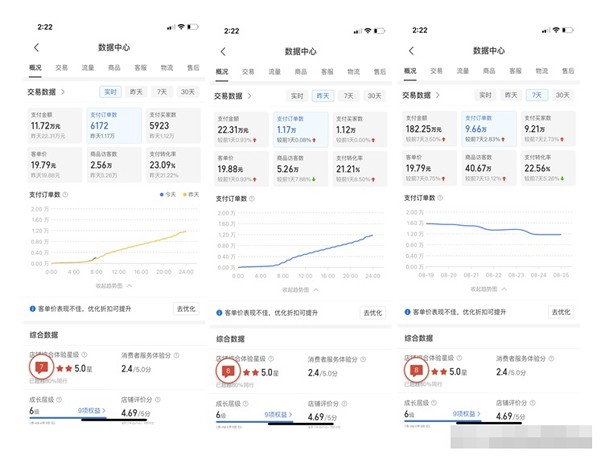 北京網絡推廣：拼多多日銷千單怎么做的?第三張圖