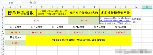 北京網絡推廣：拼多多日銷千單怎么做的?第四張圖