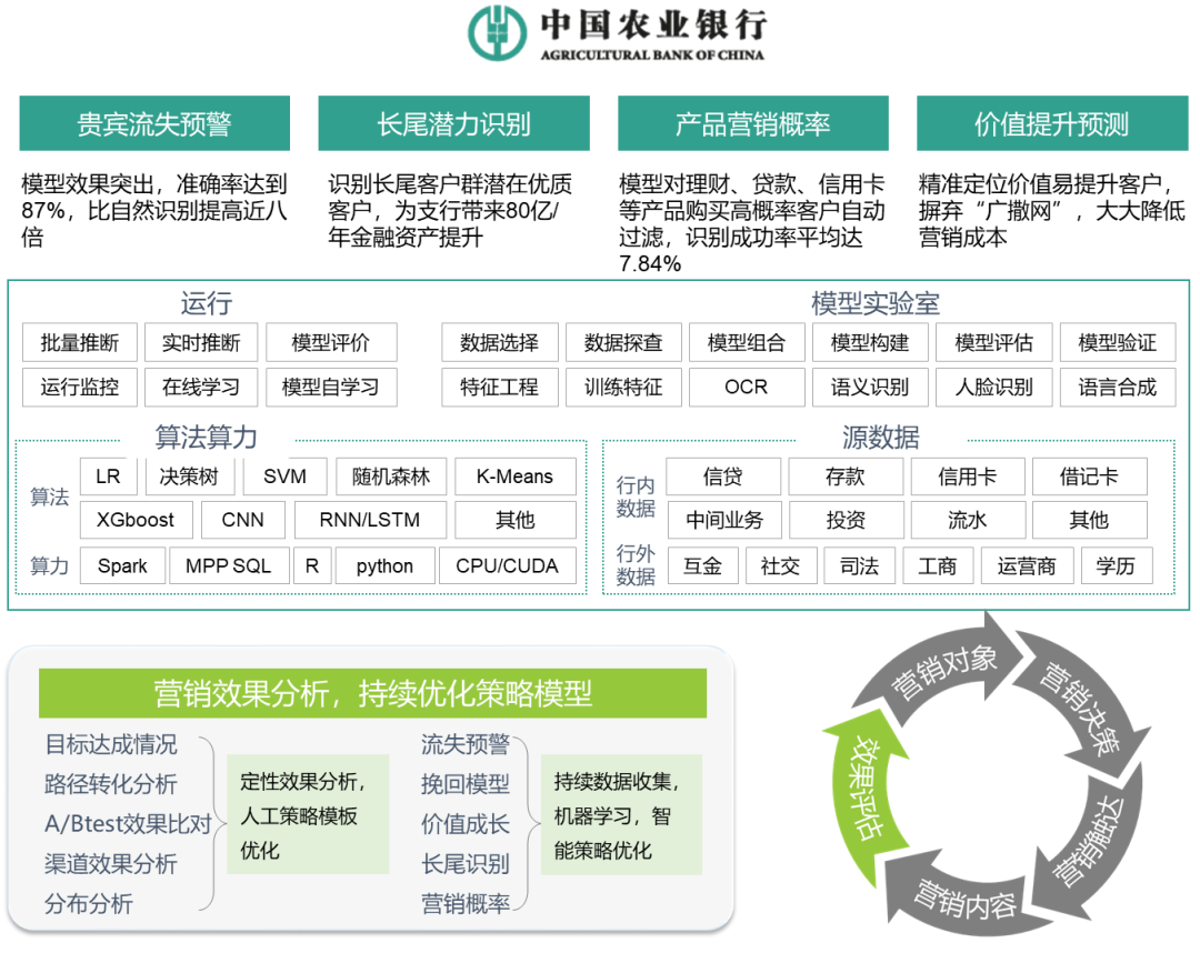 效果評估示例