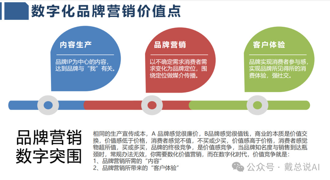 品牌營銷價值點圖示