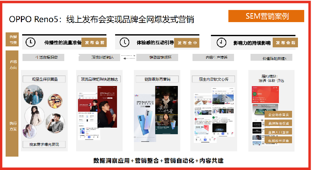 SEM營(yíng)銷案例：OPPO Reno5線上發(fā)布會(huì)實(shí)現(xiàn)品牌全網(wǎng)爆發(fā)式營(yíng)銷