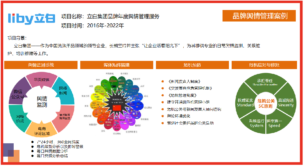 品牌輿情管理案例：立白